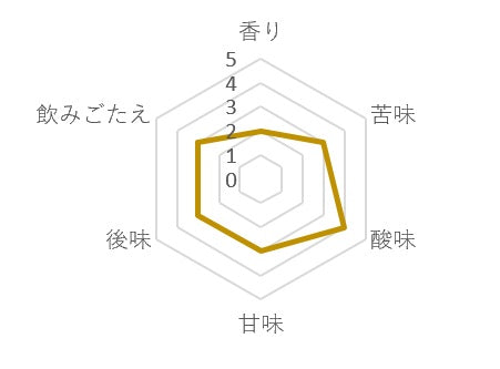 コロンビアキョウト（ドリップバッグ）